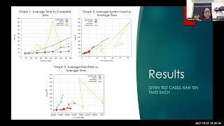 Performance Profiling of Load Balancing Algorithms in a Cloud Architecture