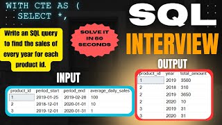 Recursive CTE in SQL Server Explained | Generate Daily Sales Between Date Range | SQL Interview Prep