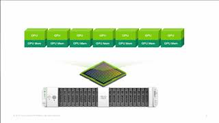 How to Run Multiple Workloads on Cisco UCS with Nvidia A100 GPU | Demonstration