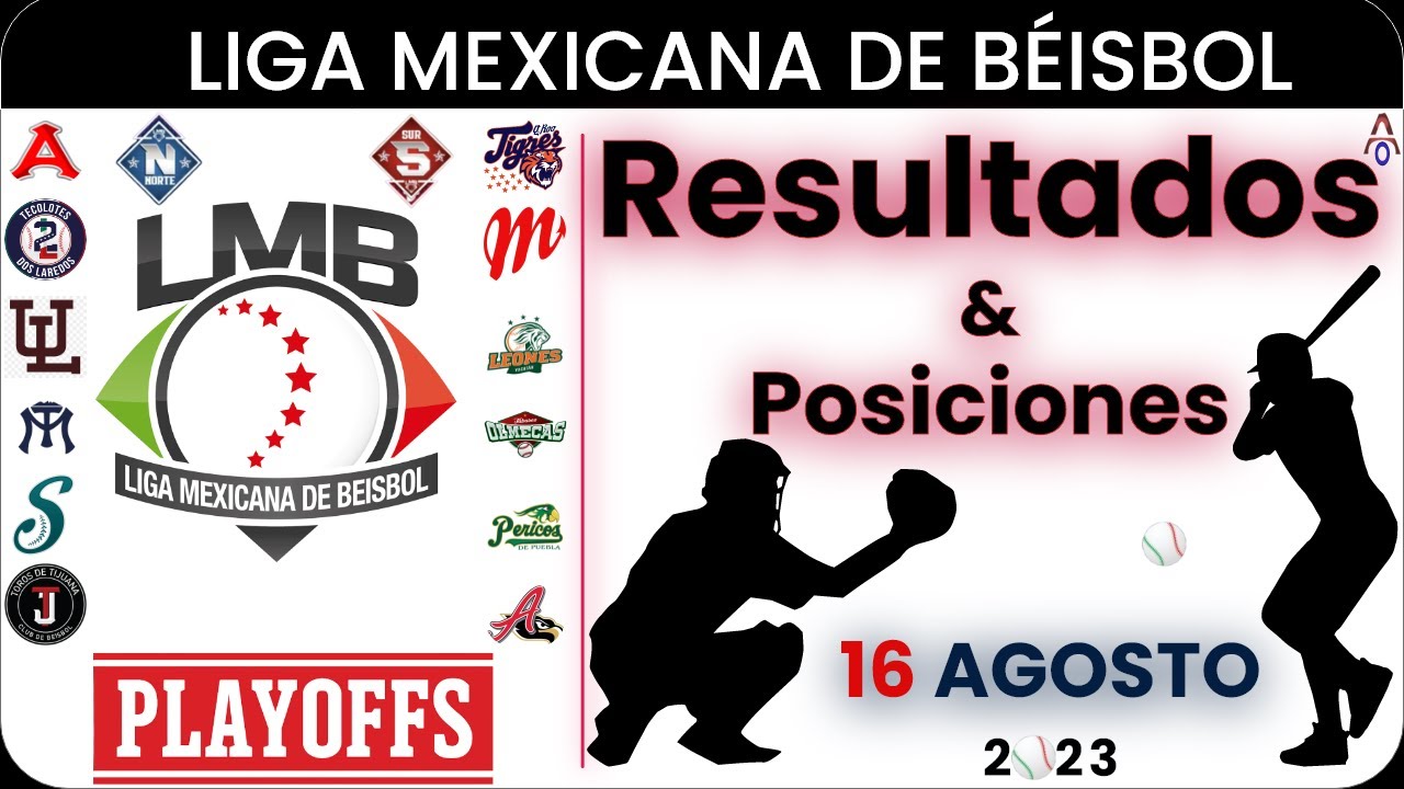 Resultados Y Tabla De Posiciones En La Liga Mexicana De Béisbol - LMB ...