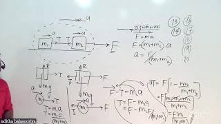 බලය ත්වරණ පද්ධති  2026 Theory