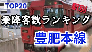 駅別　豊肥本線　乗降客数ランキング　2020