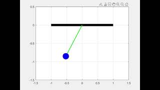 Pendulum animation through matlab coding
