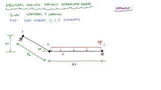 Frame Analysis Example 1 - intro and reactions (1/3) - Structural Analysis
