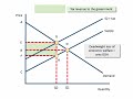 externalities and deadweight loss of welfare explained i a level and ib economics