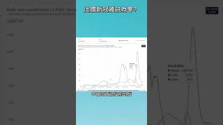 朝鮮、古巴、中國和俄國誰新冠疫情資訊比較