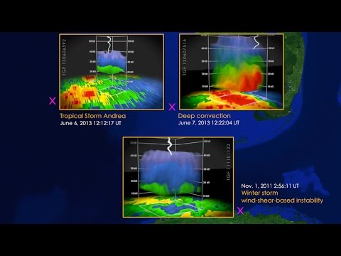 Is lightning a gamma radiation?