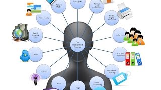 Tutorials, Using TodaysMeet