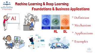 Machine Learning and Deep Learning (Business Applications) | From A Business Professor