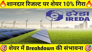 IREDA शेयर में Breakdown की संभावना|IREDA SHARE LATEST NEWS|IREDA SHARE LATEST NEWS TODAY|