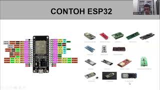 MENGENAL MIKROKONTROLER ATMEGA, ESP8266, ESP32