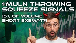 $MULN Throwing Squeeze Signals: Short Exempts Over 15%!?