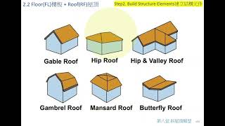 建築與室內設計REVIT(BIM)教程 第八堂 以幾何法與建築法構建屋頂