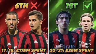 How AC Milan TRANSFORMED Into Title Contenders!