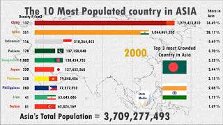 Top 10 Most Populous Country Ranking History (1950-2019)