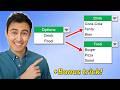 Make Multiple Dependent Dropdown Lists in Excel (Easiest Method)