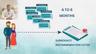 How is Surrogacy Done | Legal Documents needed for Surrogacy | Time to process Surrogacy Application