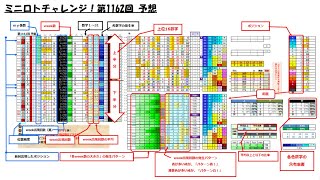 実戦！ミニロトチャレンジ【第1162回】🎍予想（２セット目）