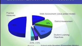 Educator Effectiveness 101