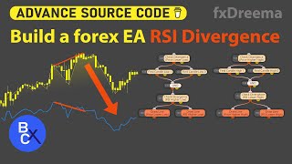 Build MT4 EA Robot (No Coding Needed) EASY RSI Divergence trading strategy in forex by fxDreema