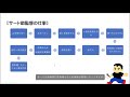 【youtube映画塾 第6回】サード助監督の仕事①香盤を作る