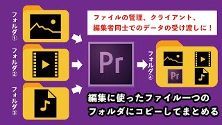 ばらばらの映像編集ファイルを一つのフォルダにまとめる方法【Premire Pro】