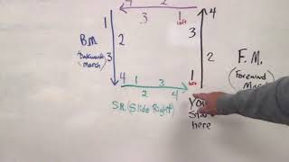 Box Drill Marching