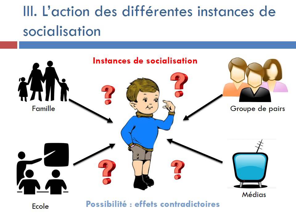 Comment La Socialisation De L'enfant S'effectue-t-elle - YouTube