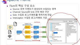 Ch08_04.빅데이터 처리 프로세스04