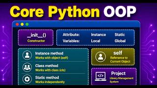 🚀 Master Core Python Object-Oriented Programming (OOP) Explained | Part 2 | Beginner to Advanced