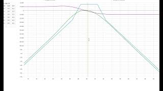 Como montar  Modulo B2 ou Vaca Dual ITM Petr4, com seguro ,  e manejos possiveis.