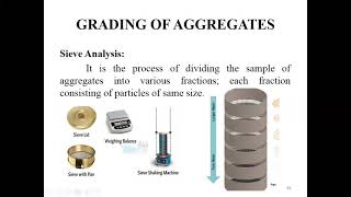 CONCRETE TECHNOLOGY - GRADING OF AGGREGATES