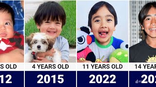 Ryan's World Transformation From 0 to 14 Years Old.