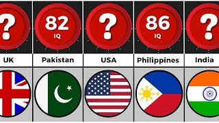 Comparison: Countries Ranked By IQ Level | Part 1
