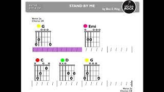 Stand By Me - Ben E.  King Guitar Play Along Key of G