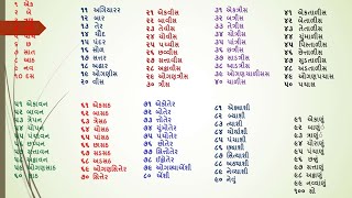 ૧ થી ૧૦૦ અંકમાં અને શબ્દોમાં|1 thi 100 ekda|1 to 100 in gujarati|1 thi 100 ankma ane shabdma|1 to 10