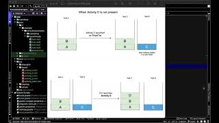 Activity Launch Modes - SingleInstance #4 (persian)