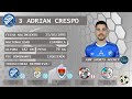 ADRIAN CRESPO HIGHLIGHTS - Defensa Central 1993 - Temporada 2022/23