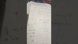 Hole formalism and hund's rules, energy level diagram for d2