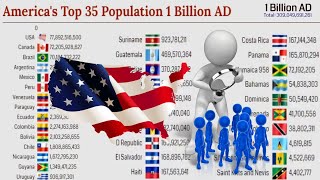 America's top 35 Most populated countries 1 Billion AD (Projection)