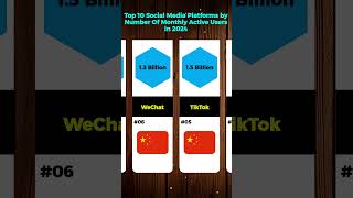 Top 10 Social Media Platforms by Number Of Monthly Active Users in 2024