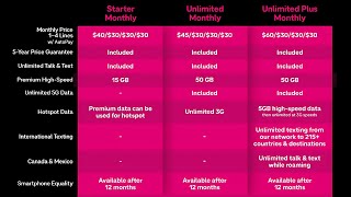 Everything You Should Know About T-Mobile’s New Prepaid Plans