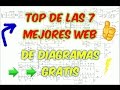 👉descargar diagramas gratis de tv LED, LCD, PLASMA💥descargar programa para hacer diagramas de flujo