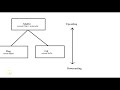 Casting with Subclasses Java + instanceof