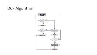 Differences between PCF and DCF- wireless communication