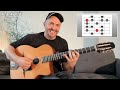 gamme altérée sweet georgia brown gypsy jazz manouche tutorial