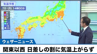 関東以西は晴れても気温低め 日差しの割に気温上がらず