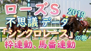 【競馬】 ローズステークス  2019  不思議データ  【馬券】