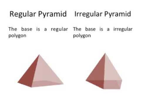 Shapes In Space PowerPoint | Pyramid Shapes In Space PowerPoint | Pyramid