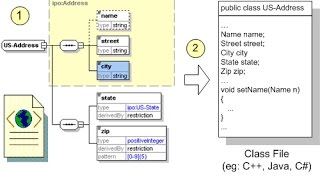 Code For Reading an XML File Using XmlTextReader